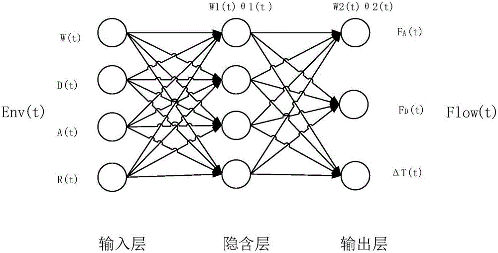 Rule mining based flight arrival and departure cooperative scheduling method