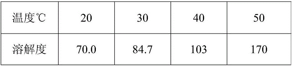 Method for preparing dry powder polycarboxylate superplasticizer