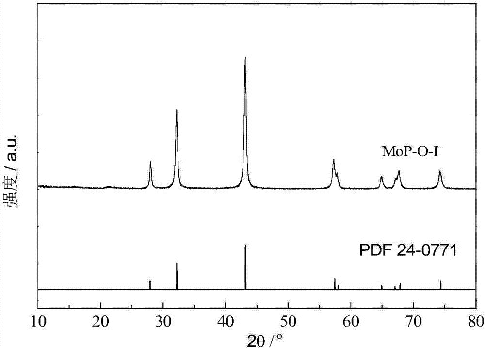 Oxygen-resistant molybdenum phosphide catalyst