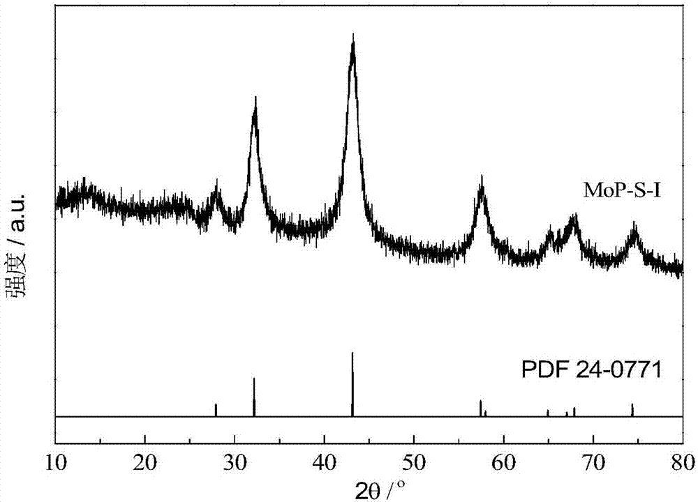 Oxygen-resistant molybdenum phosphide catalyst