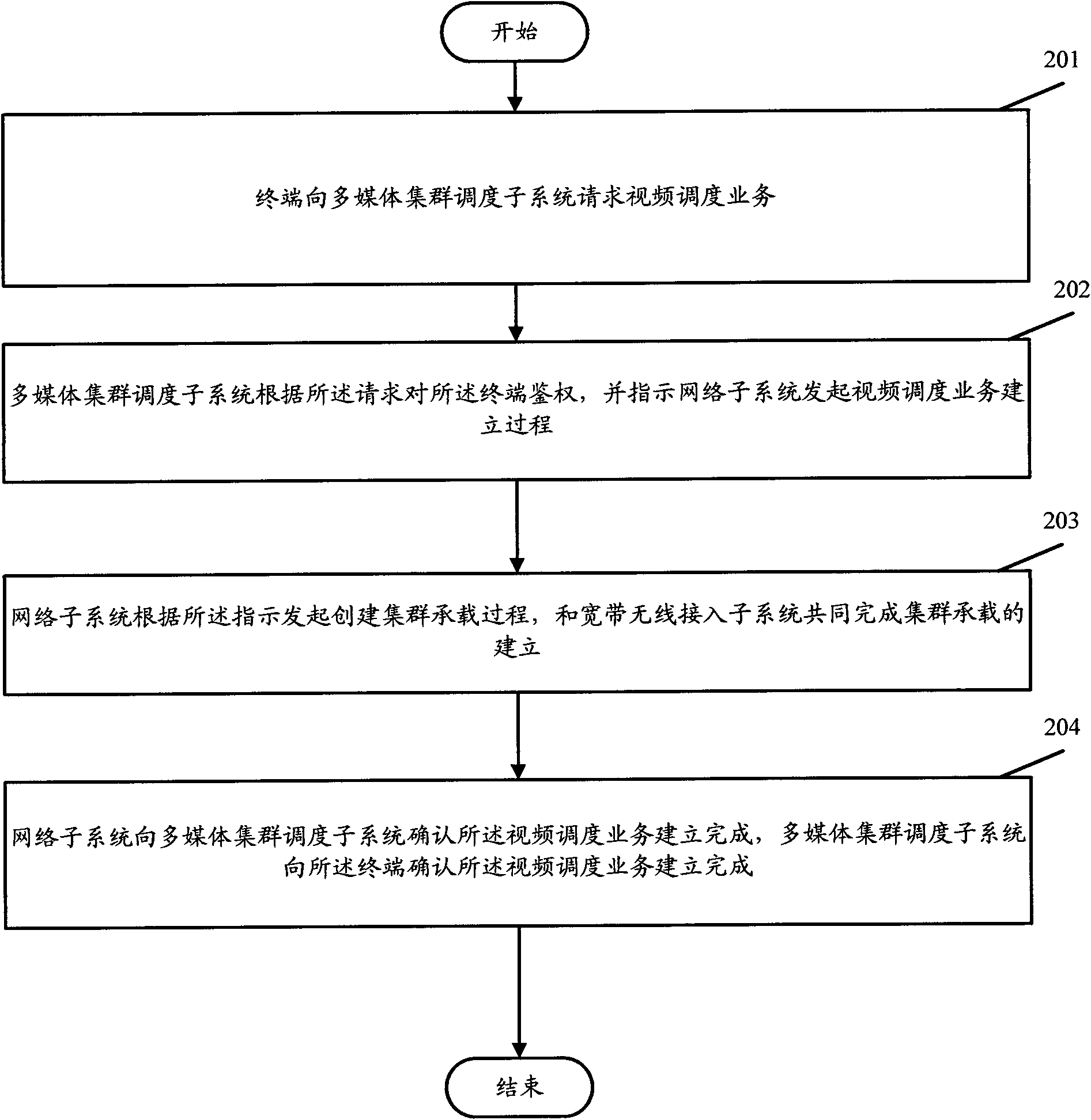 Method for achieving video scheduling