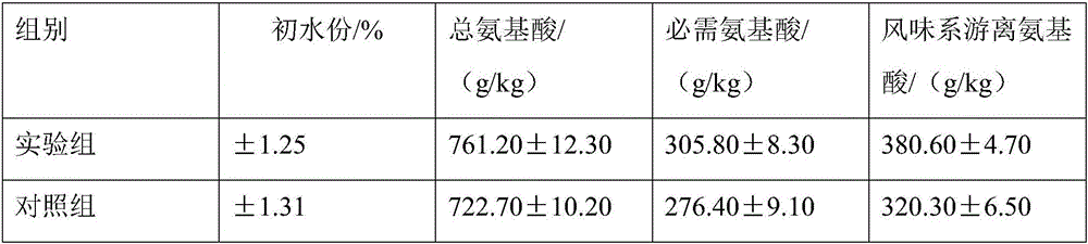 Nutrient licking block for mutton sheep and preparation method thereof