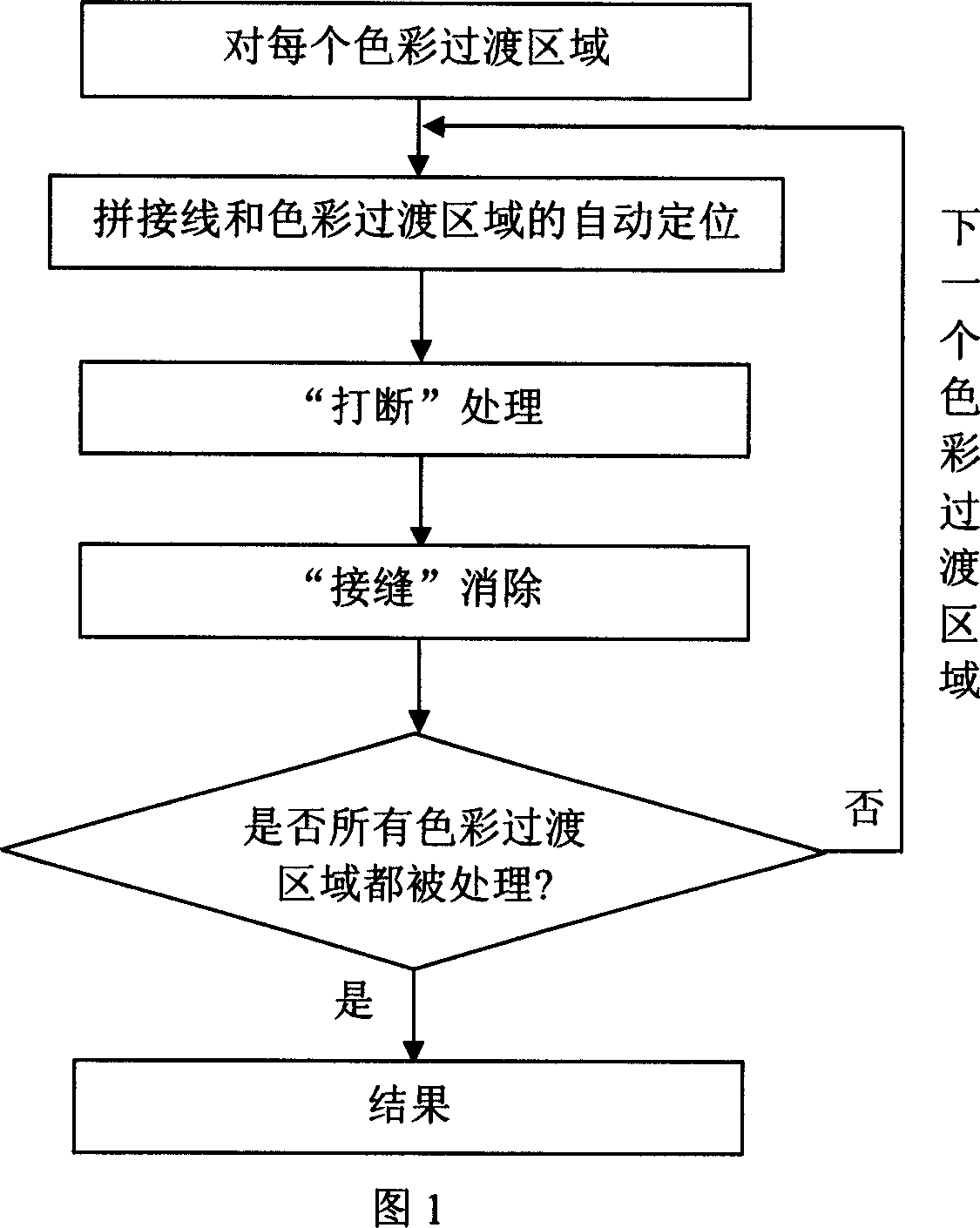 DMC color composition image radiation re-handling method