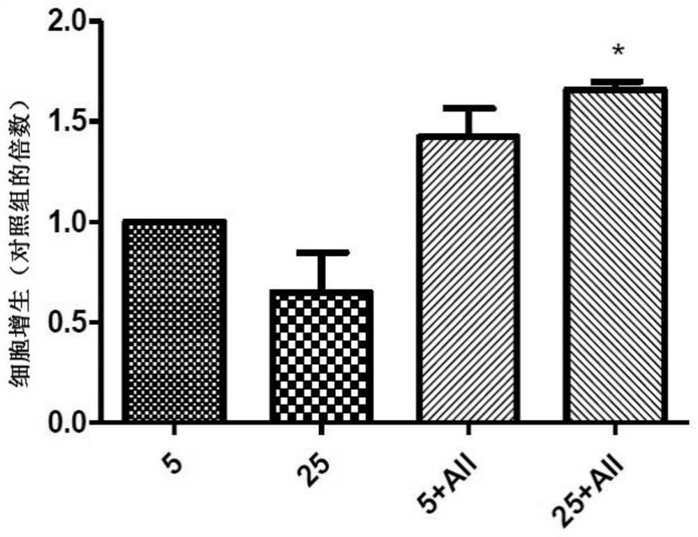 Chronic wound healing composition and application thereof