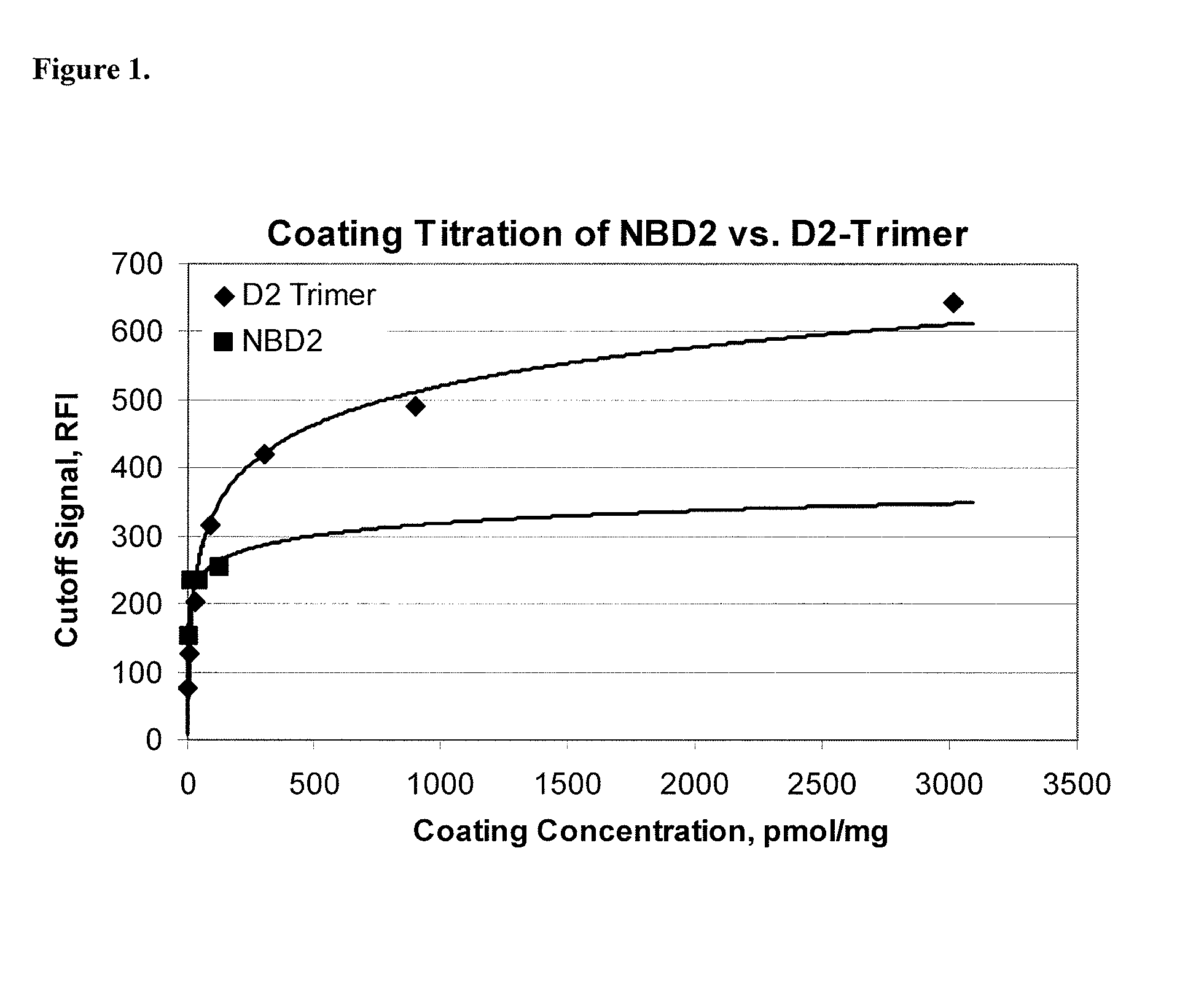 Recombinant deamidated gliadin antigen