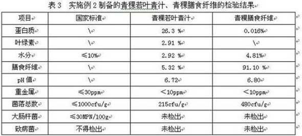 Preparation method for simultaneously extracting Tibet barley serum and Tibet barley dietary fiber