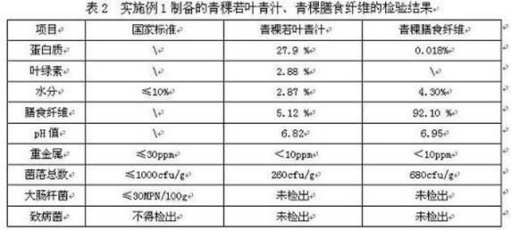 Preparation method for simultaneously extracting Tibet barley serum and Tibet barley dietary fiber