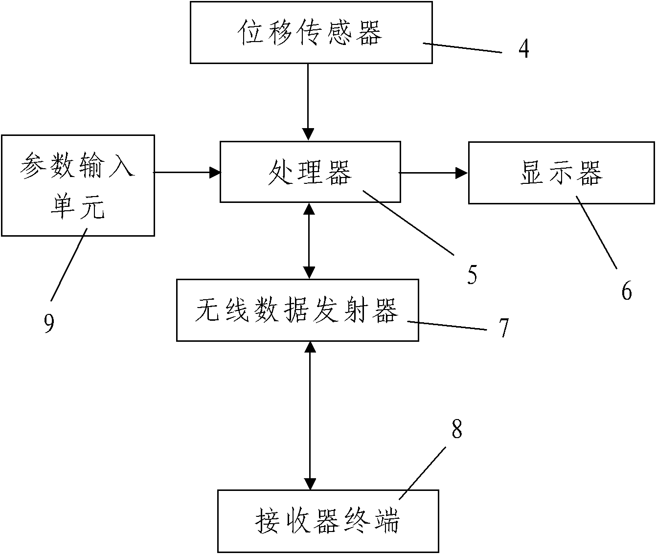 Device for measuring load of automobile