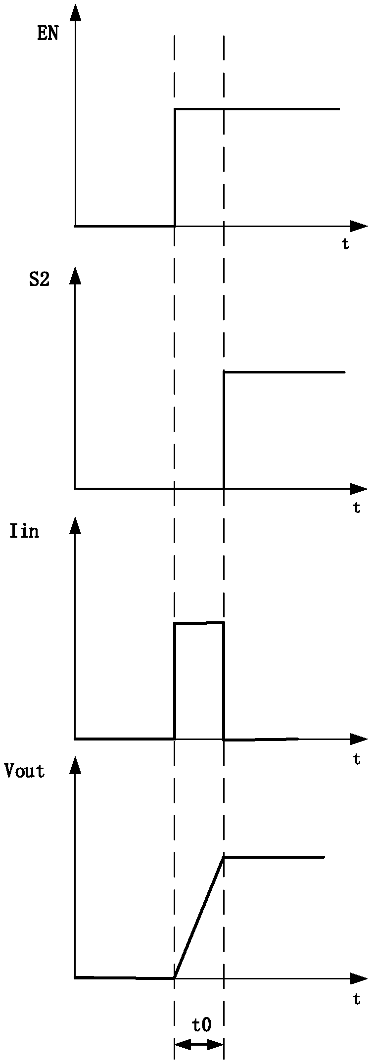 Start-up overshoot suppression circuit for LDO