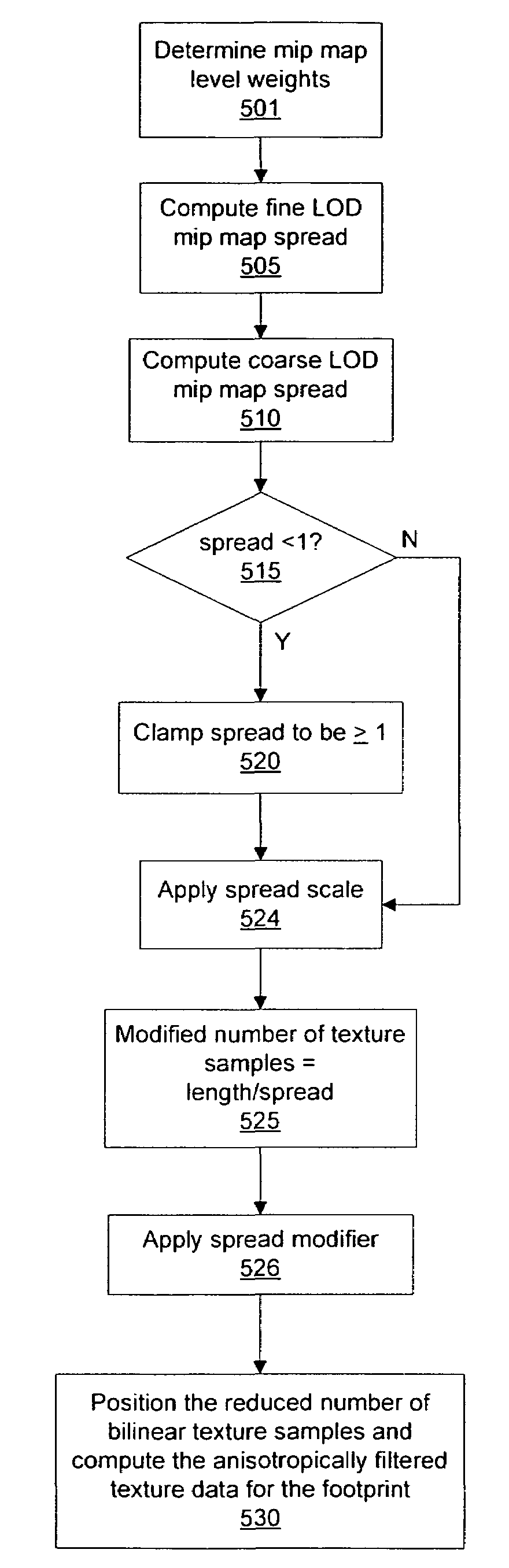 System and method for modifying a number of texture samples for anisotropic texture filtering