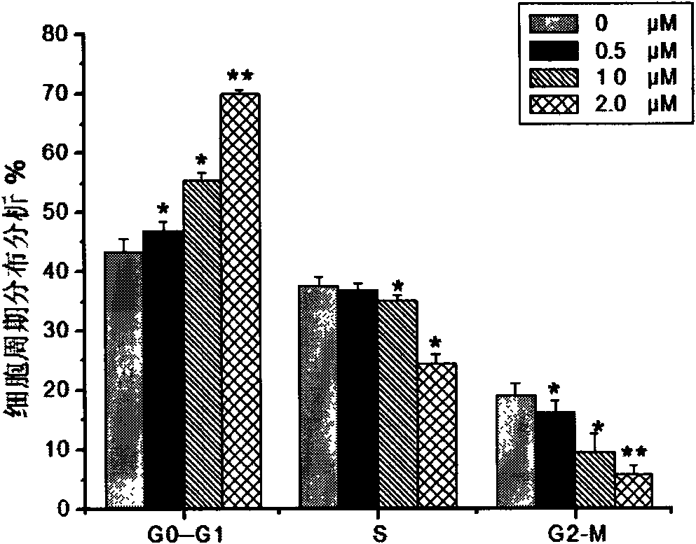 Gamma carboline compound as well as preparation method and application thereof