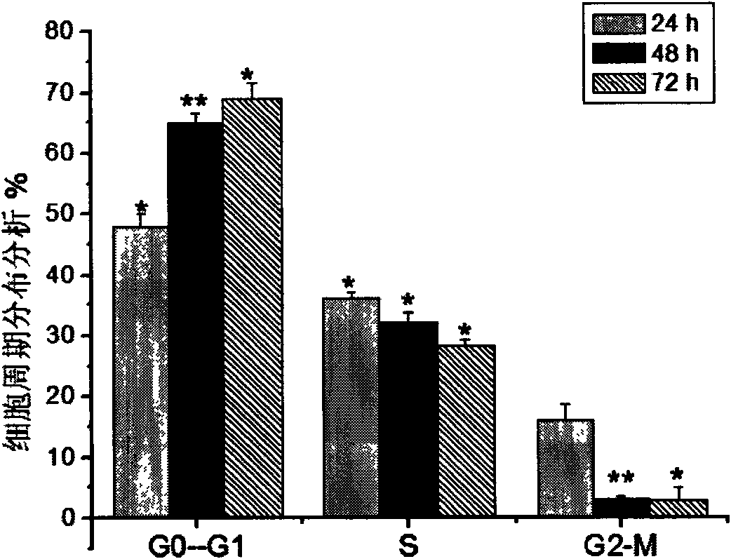 Gamma carboline compound as well as preparation method and application thereof