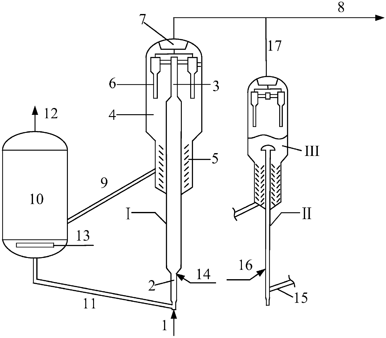 Catalytic cracking method and system for producing propylene and light aromatic hydrocarbons