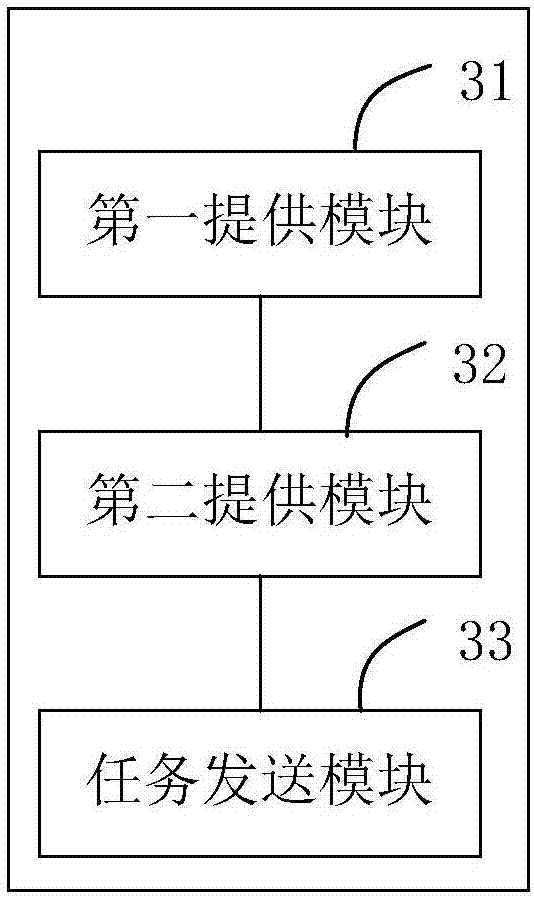 Execution method, server, test end and system of eye movement test task