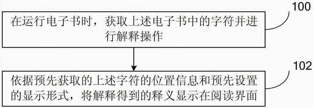 Method and device for interpreting and displaying characters