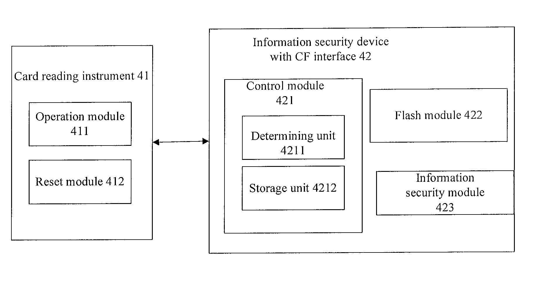 Working Method for Information Security Device with CF Interface and Working System Thereof