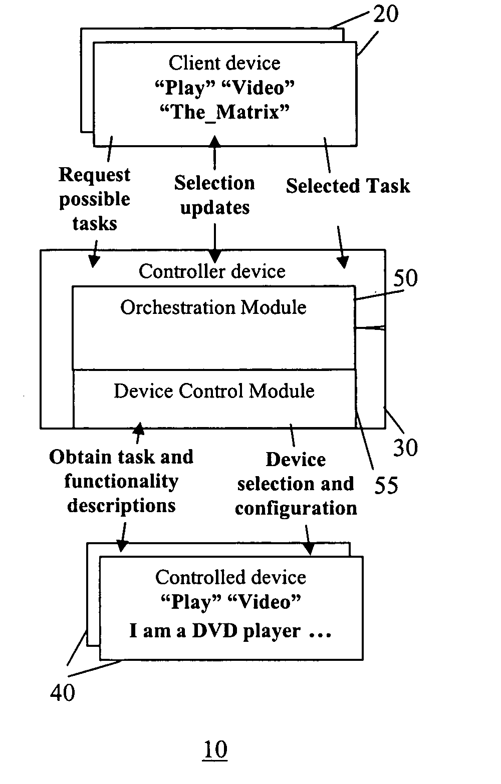 Method and system for presenting user tasks for the control of electronic devices