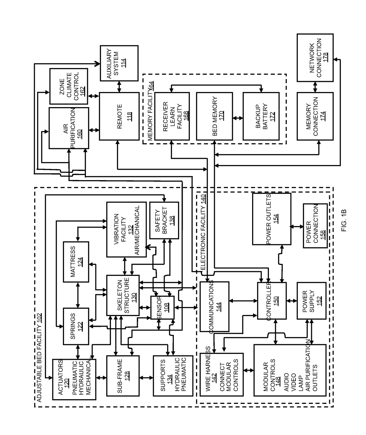 System and Method of an Adjustable Bed with a Vibration Motor