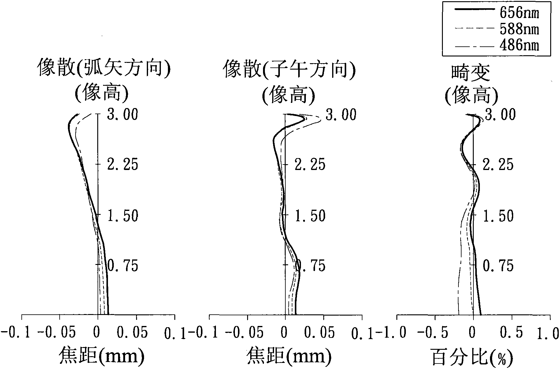 Five-lens type image lens and electronic device applying same