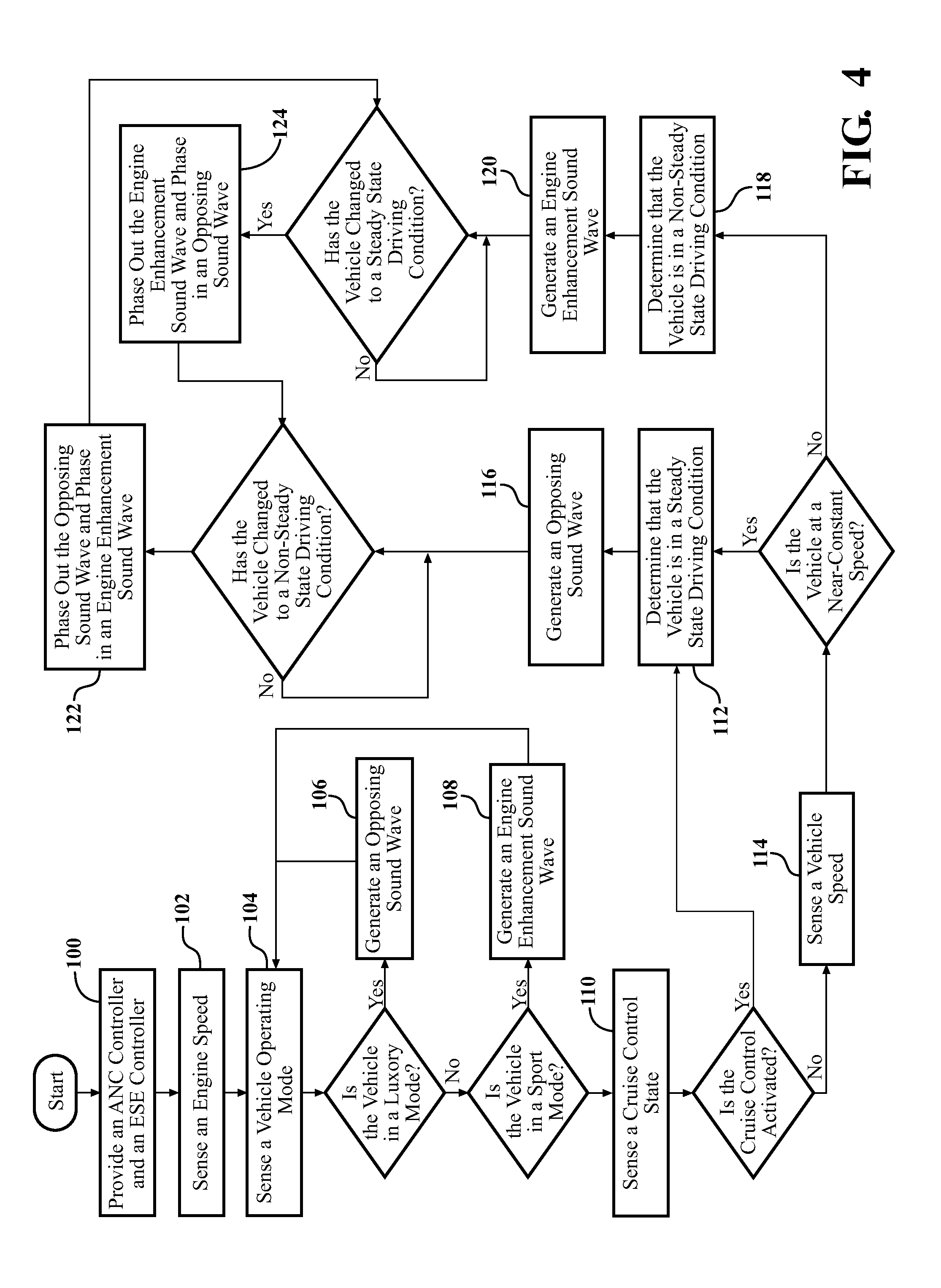 Sound modification system and method