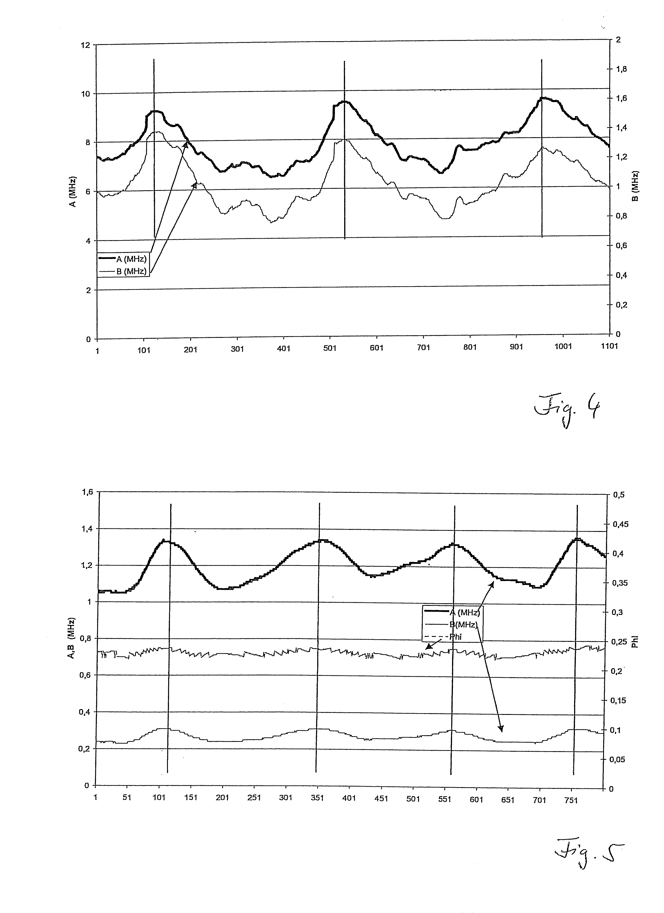 Device for Producing Cigarettes in the Tobacco Processing Industry and a Method Therefore