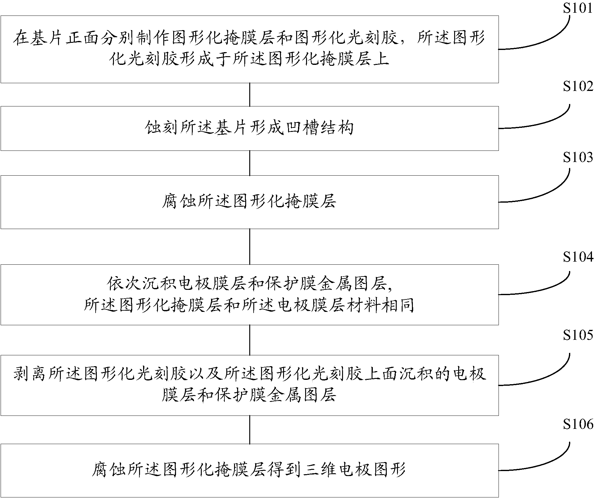 Three-dimensional electrode pattern manufacturing method