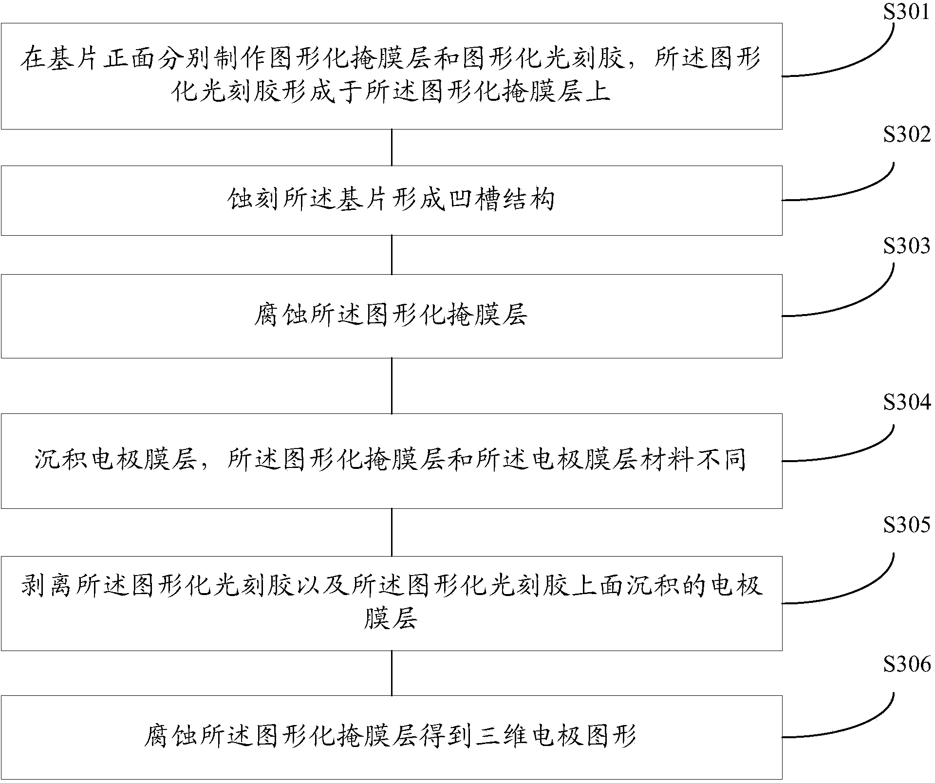 Three-dimensional electrode pattern manufacturing method