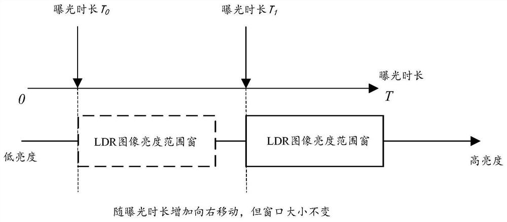 Image sensor, light intensity sensing system and method