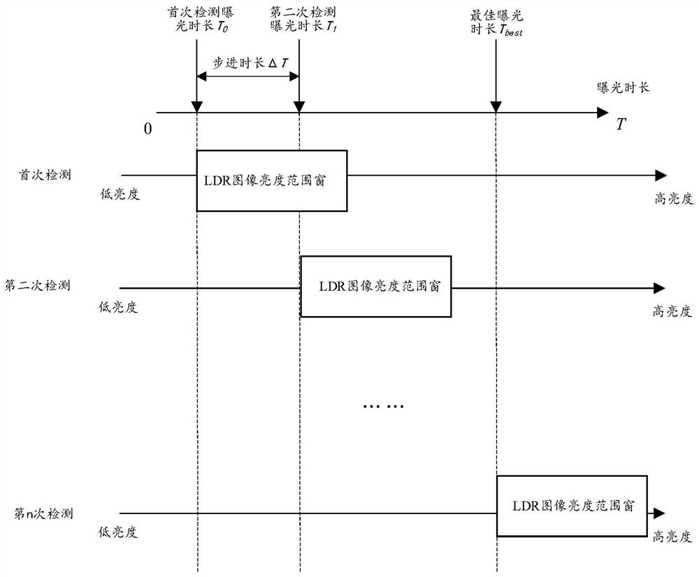 Image sensor, light intensity sensing system and method