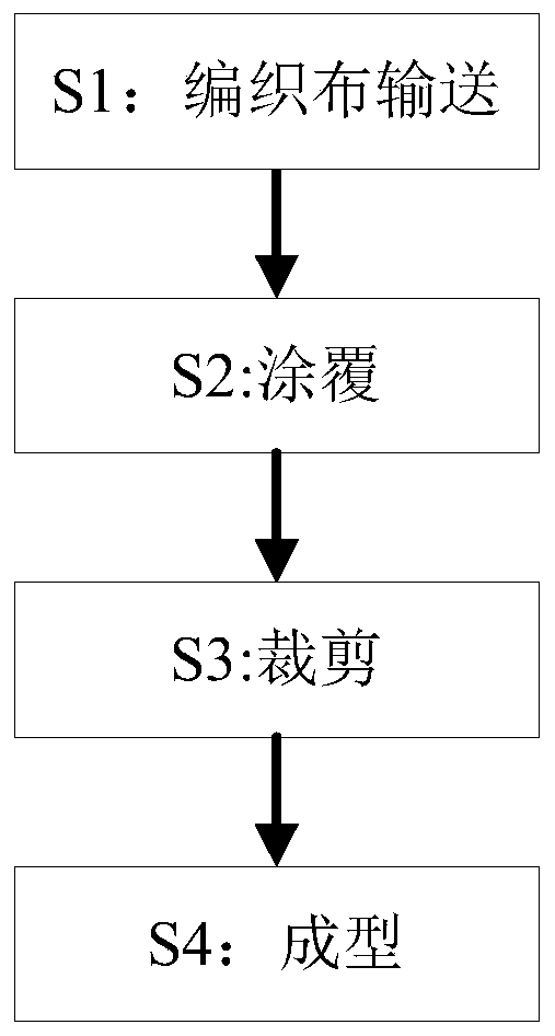 Manufacturing process of two-in-one composite plastic woven cloth