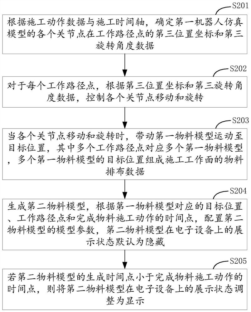 Inspection method and device for construction working face, electronic equipment and storage medium