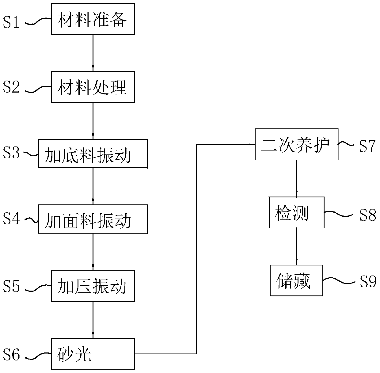 Process for preparing reclaimed concrete pavement bricks