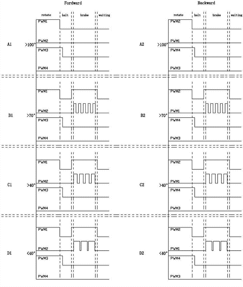 Brake control method of electric tool