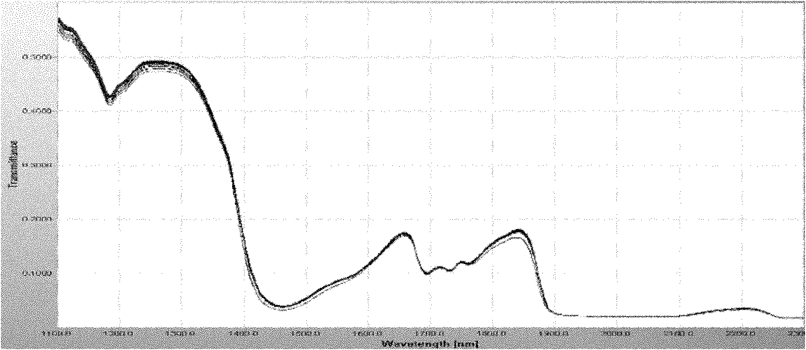 Method for controlling quality of Shenbao mixture percolating fluid