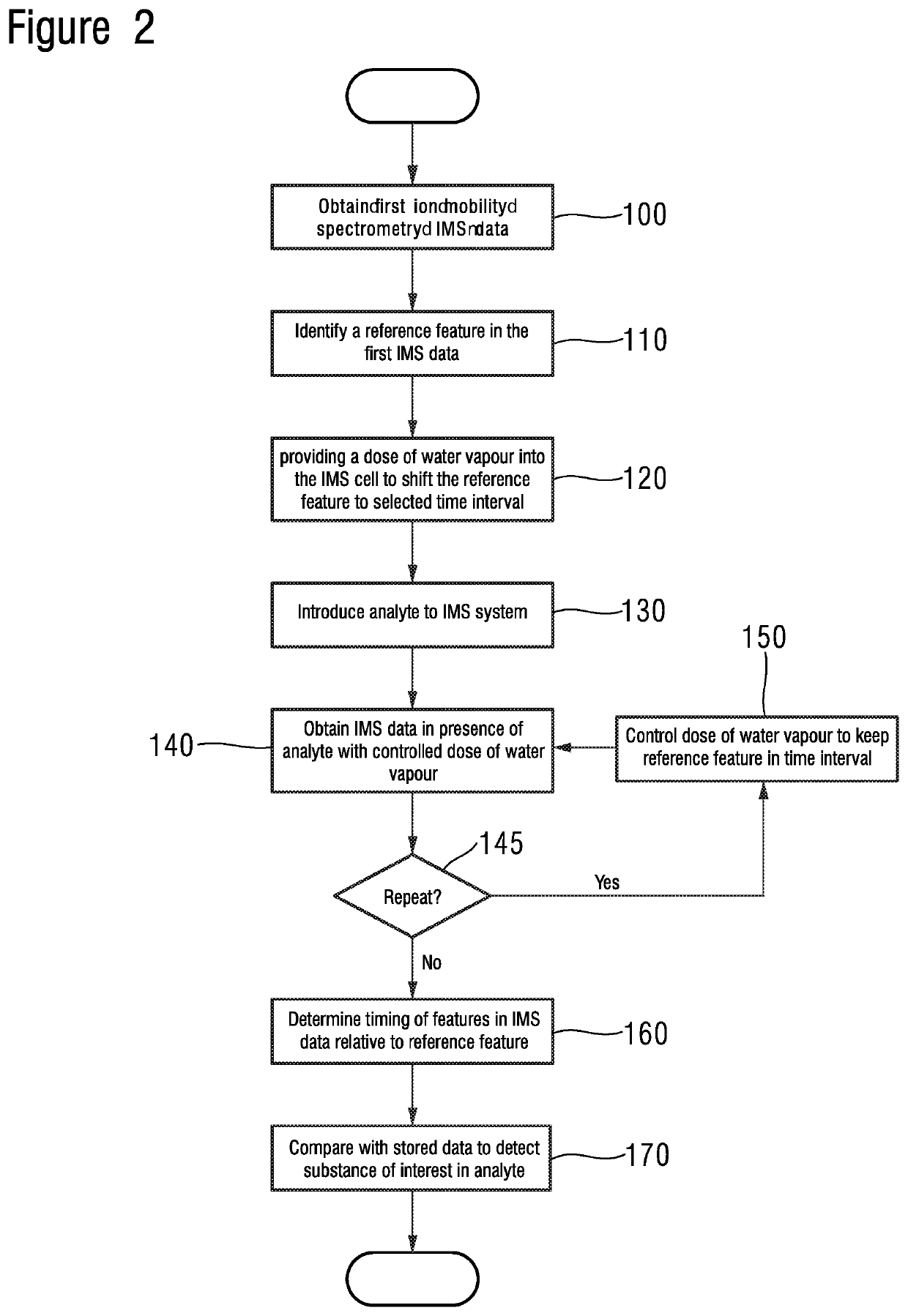 Method and apparatus