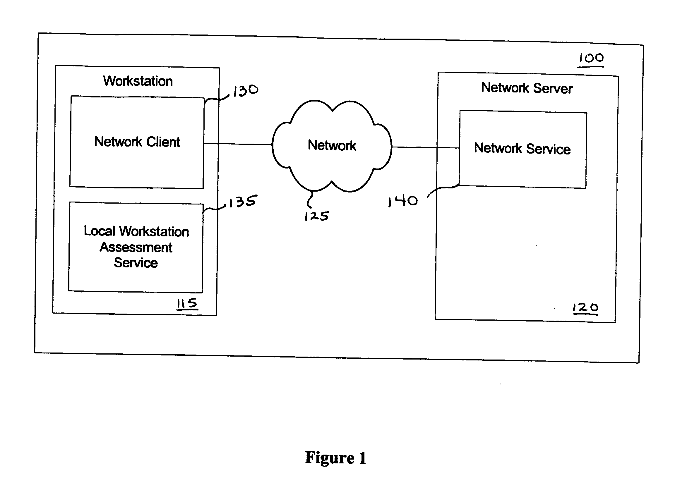 Method and apparatus for network assessment and authentication