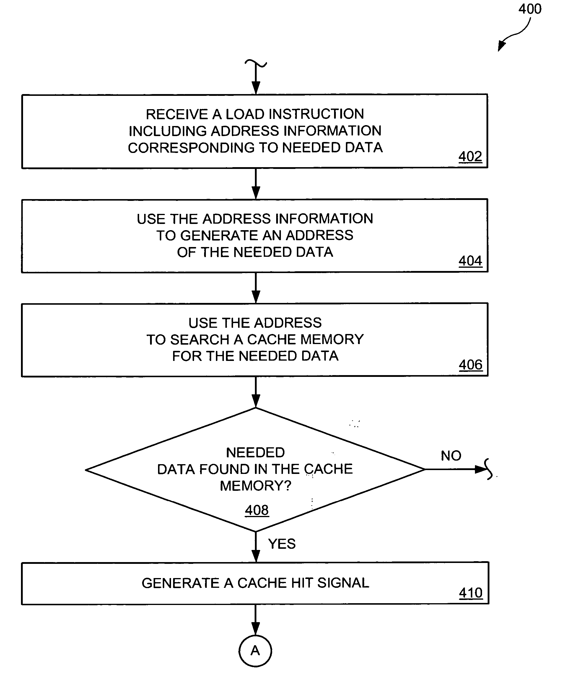 Method and systems for executing load instructions that achieve sequential load consistency