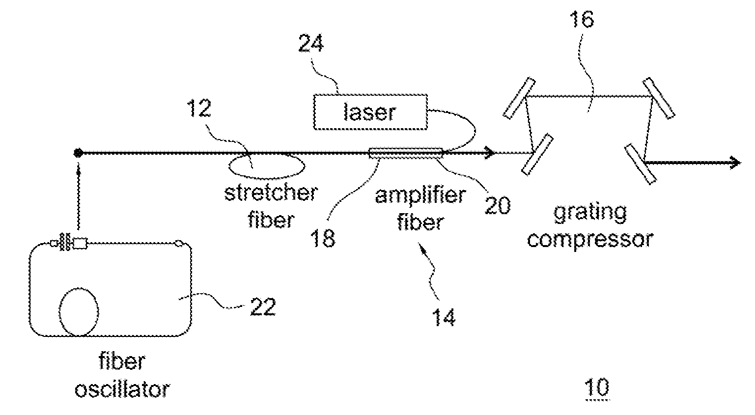 Nonlinear Chirped Pulse Fiber Amplifier With Pulse Compression