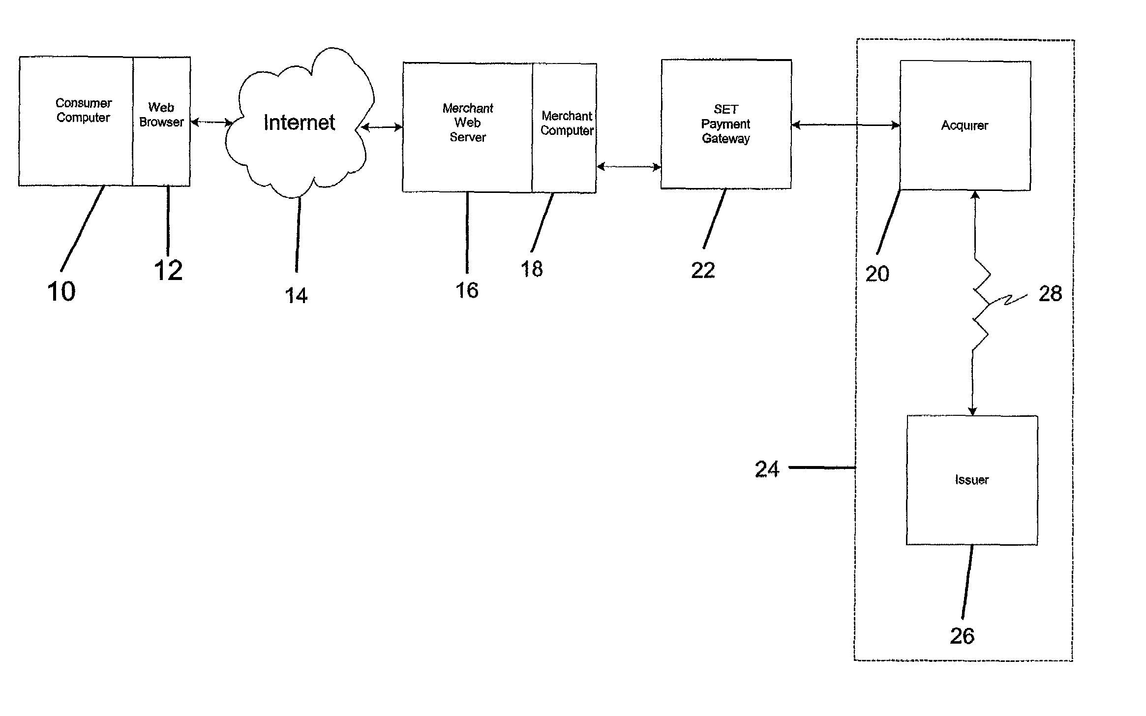 Method and system for conducting secure electronic commerce transactions with authorization request data loop-back