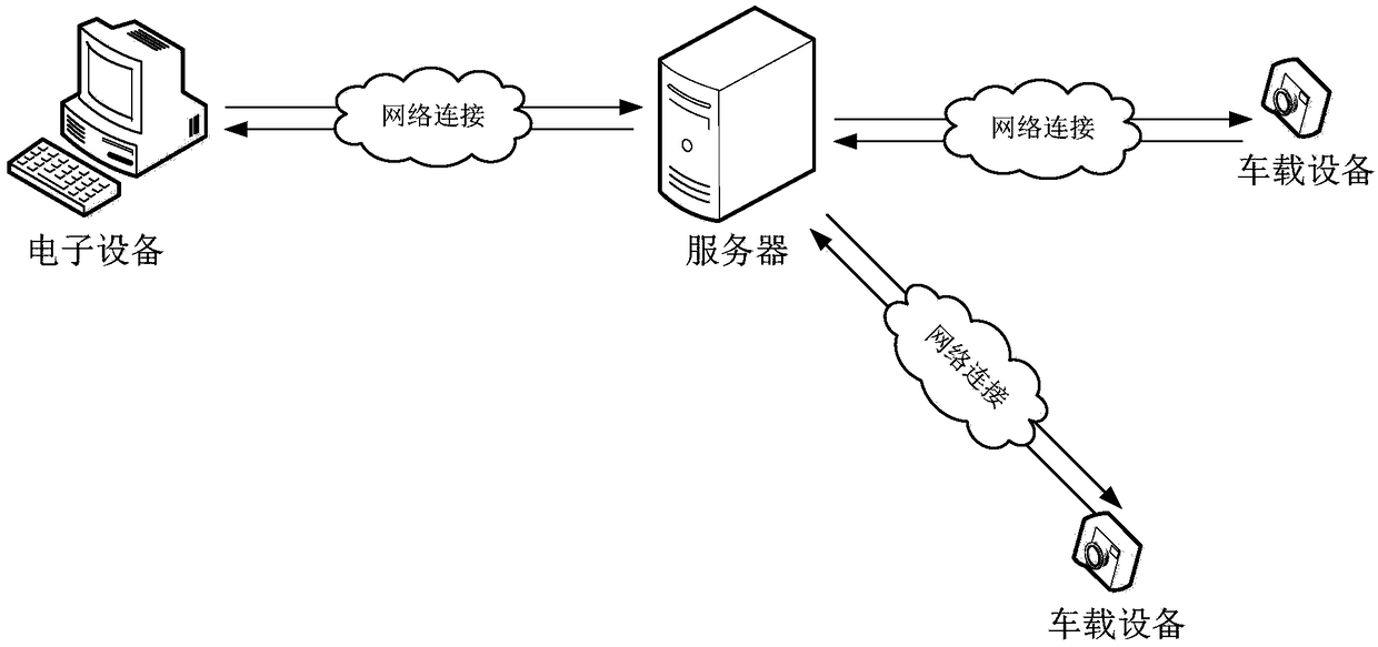 Intersection lane marking method, device and storage medium