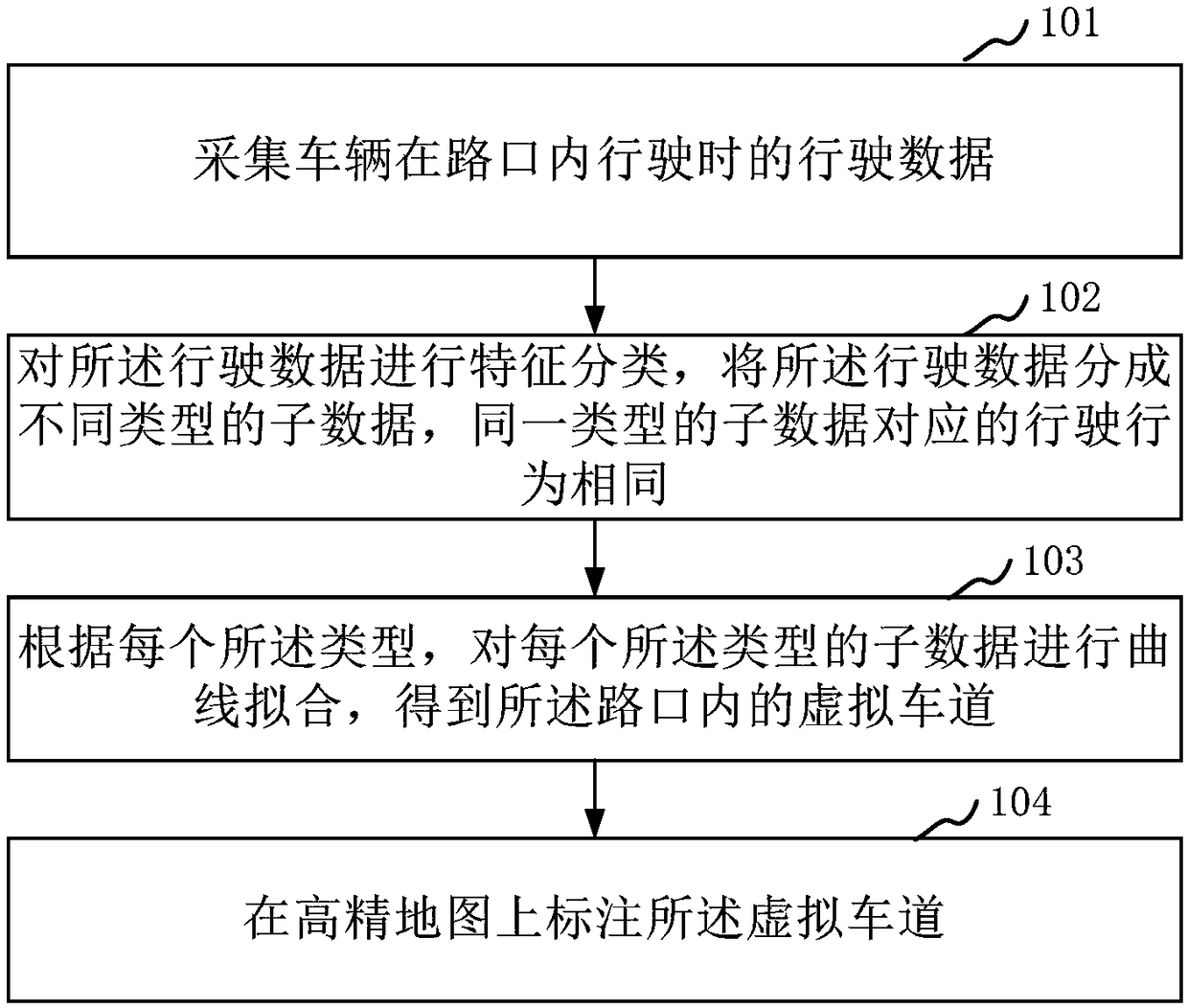 Intersection lane marking method, device and storage medium