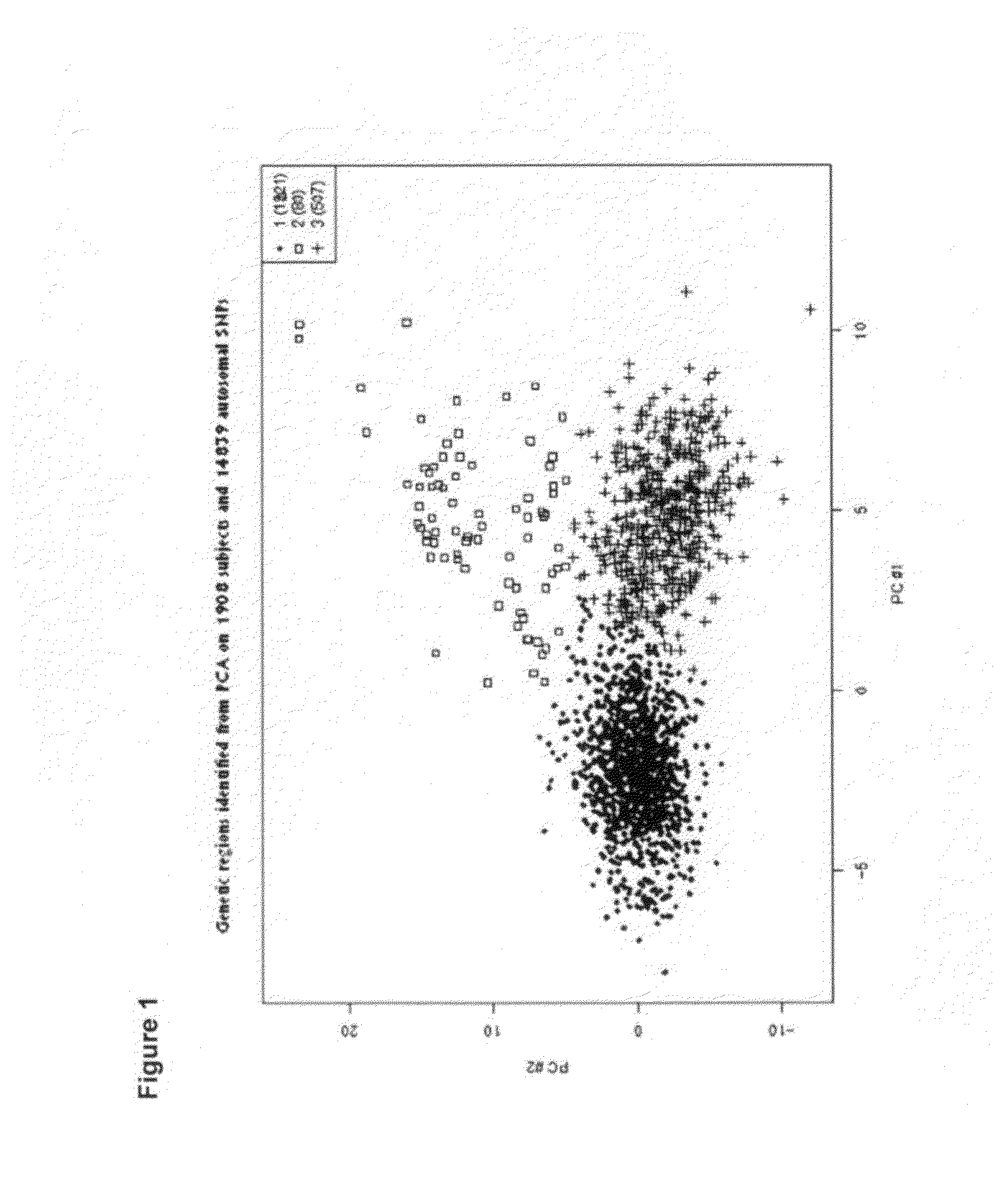 Methods and compositions for characterizing patients for clinical outcome trials