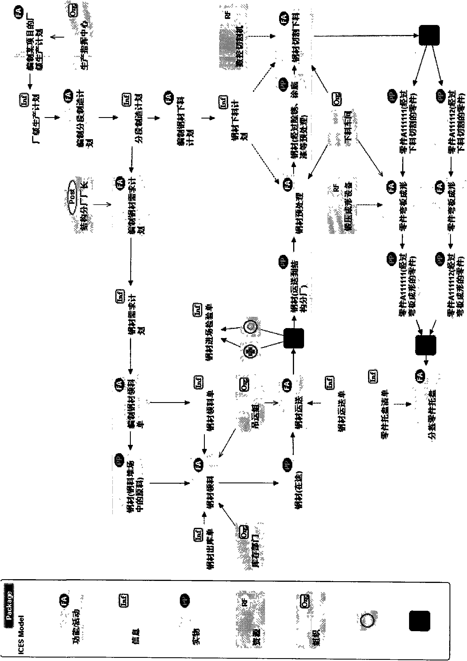 Realization method of MDA modeling tool orienting to manufacturing field