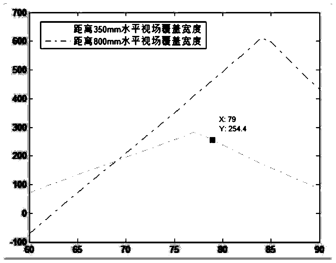 Robot teleoperation assistance system based on binocular stereo vision