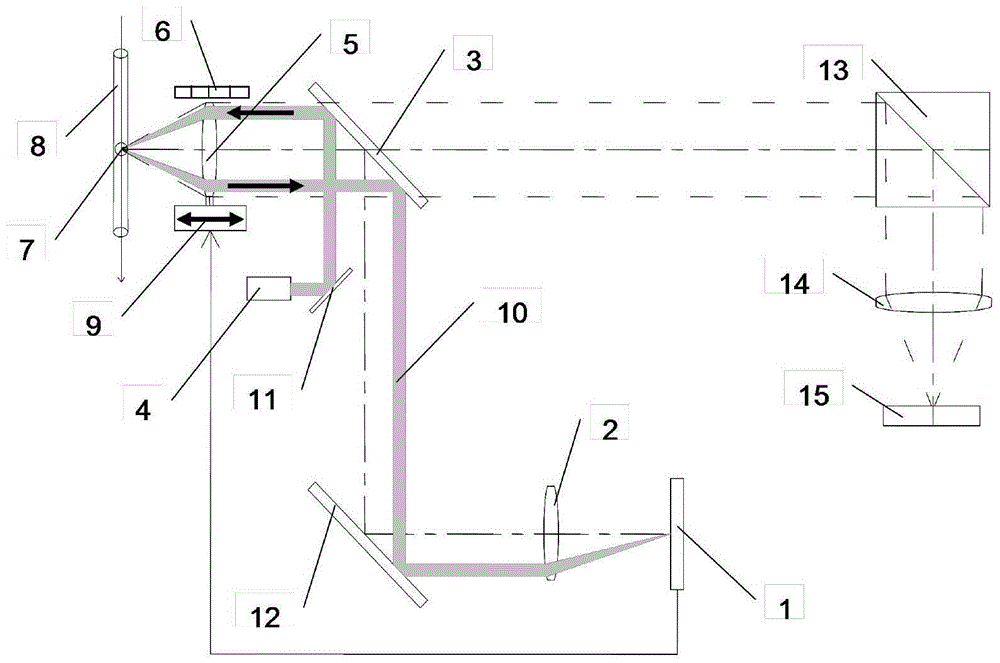 Automatic focusing device for imaging flow cytometer