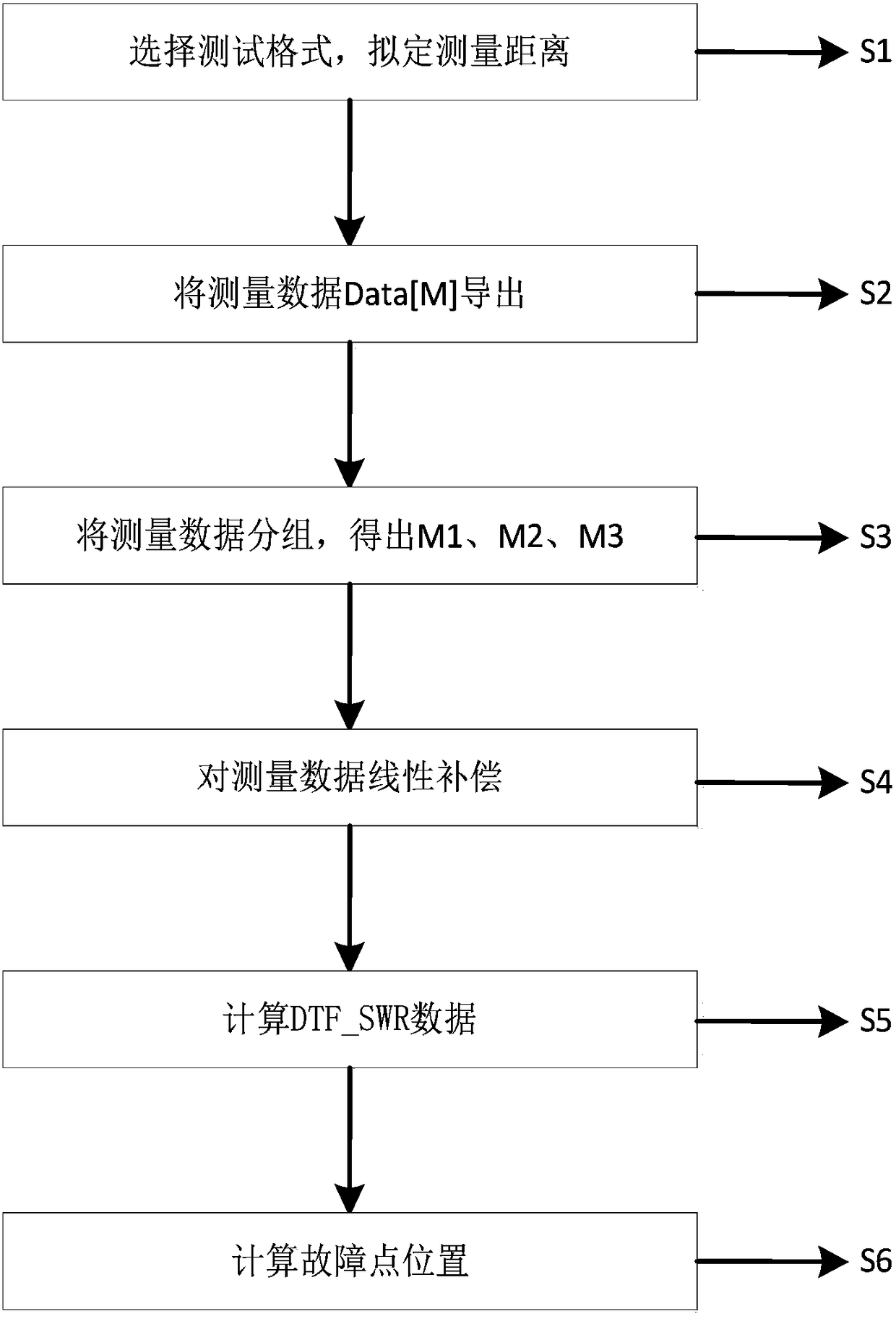 Method for accurate fault location of multi-type cable connection system