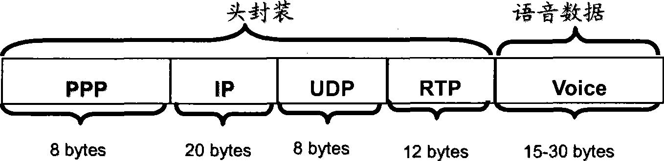 Method for sending and receiving IP message and device thereof