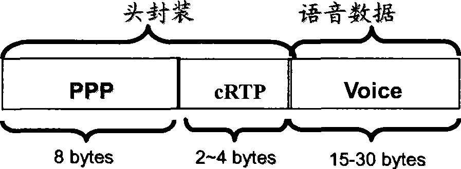 Method for sending and receiving IP message and device thereof