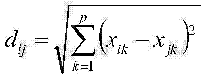 Energy consumption difference analysis method for load varying of ultra-supercritical generating unit of thermal power plant