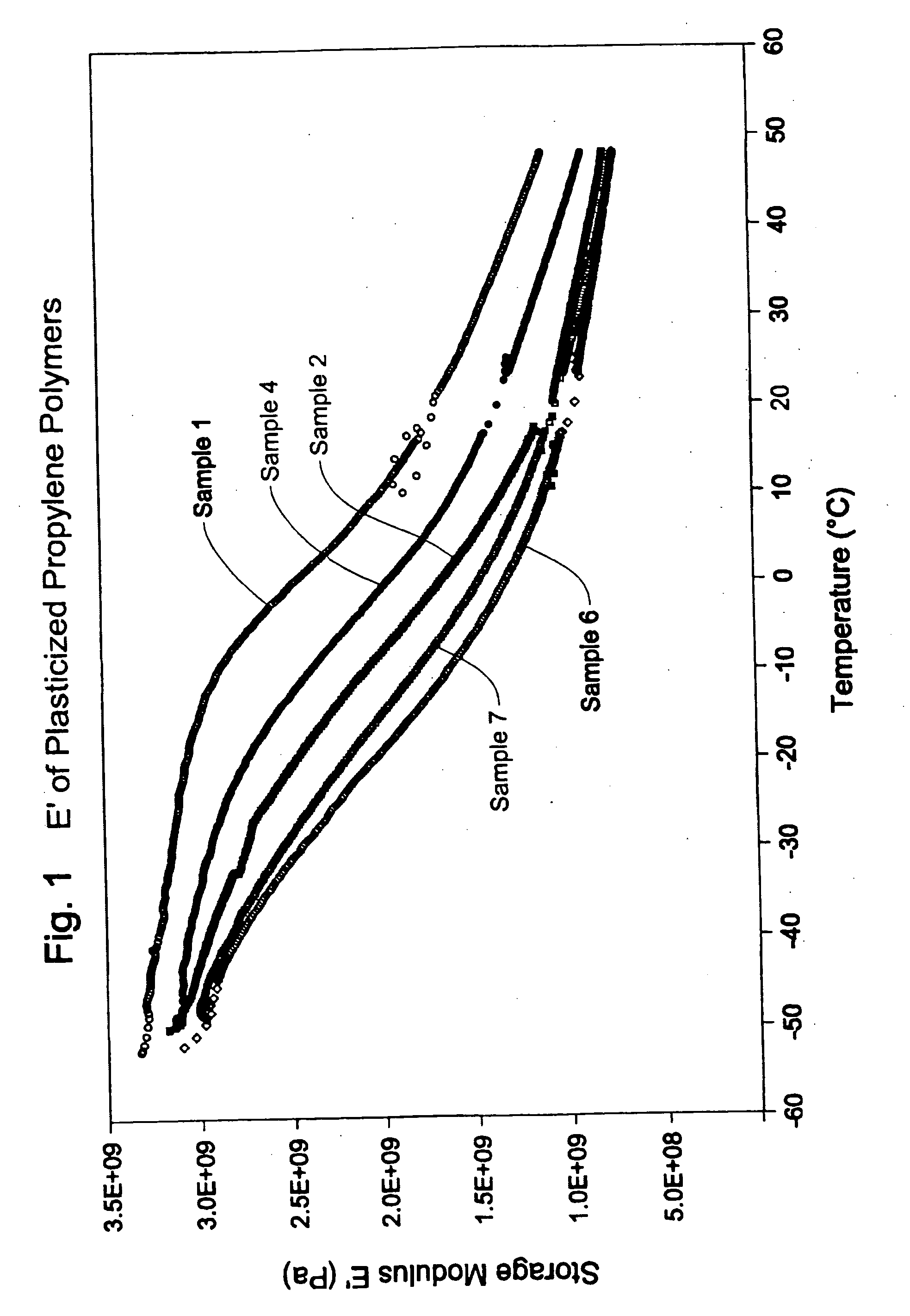 Plasticized polyolefin compositions